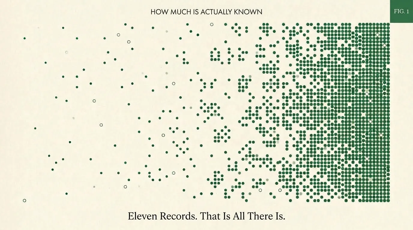 A field of dots under the words How much is actually known. The dots form a solid block at the right edge and thin to a bare scatter towards the left.